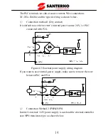 Preview for 19 page of Santerno SINUS VEGA 2S User Manual