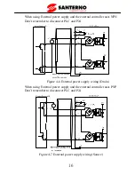 Preview for 21 page of Santerno SINUS VEGA 2S User Manual