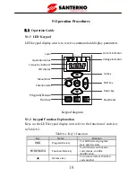 Preview for 23 page of Santerno SINUS VEGA 2S User Manual