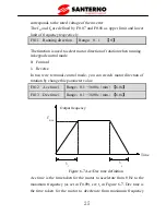 Preview for 30 page of Santerno SINUS VEGA 2S User Manual