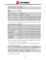 Preview for 31 page of Santerno SINUS VEGA 2S User Manual