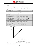 Preview for 35 page of Santerno SINUS VEGA 2S User Manual