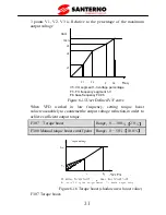 Preview for 36 page of Santerno SINUS VEGA 2S User Manual