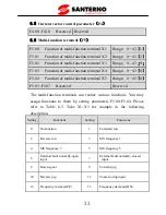 Preview for 38 page of Santerno SINUS VEGA 2S User Manual