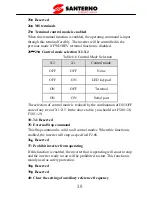 Preview for 43 page of Santerno SINUS VEGA 2S User Manual