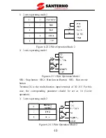 Preview for 45 page of Santerno SINUS VEGA 2S User Manual