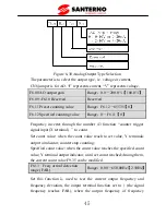 Preview for 50 page of Santerno SINUS VEGA 2S User Manual