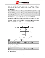 Preview for 51 page of Santerno SINUS VEGA 2S User Manual