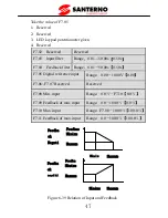 Preview for 52 page of Santerno SINUS VEGA 2S User Manual