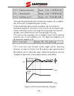 Preview for 53 page of Santerno SINUS VEGA 2S User Manual