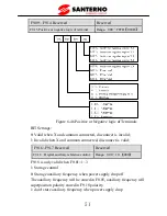 Preview for 56 page of Santerno SINUS VEGA 2S User Manual