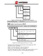 Preview for 59 page of Santerno SINUS VEGA 2S User Manual