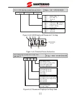 Preview for 60 page of Santerno SINUS VEGA 2S User Manual