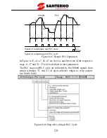 Preview for 63 page of Santerno SINUS VEGA 2S User Manual