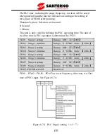 Preview for 65 page of Santerno SINUS VEGA 2S User Manual
