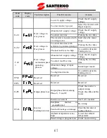 Preview for 72 page of Santerno SINUS VEGA 2S User Manual