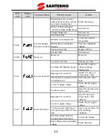 Preview for 73 page of Santerno SINUS VEGA 2S User Manual