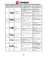 Preview for 74 page of Santerno SINUS VEGA 2S User Manual