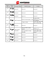 Preview for 75 page of Santerno SINUS VEGA 2S User Manual