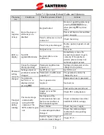 Preview for 76 page of Santerno SINUS VEGA 2S User Manual