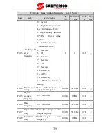 Preview for 84 page of Santerno SINUS VEGA 2S User Manual