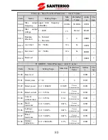 Preview for 85 page of Santerno SINUS VEGA 2S User Manual