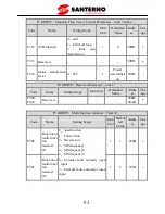 Preview for 88 page of Santerno SINUS VEGA 2S User Manual