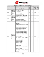 Preview for 89 page of Santerno SINUS VEGA 2S User Manual