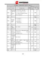 Preview for 90 page of Santerno SINUS VEGA 2S User Manual