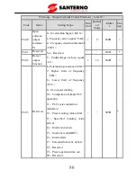 Preview for 91 page of Santerno SINUS VEGA 2S User Manual