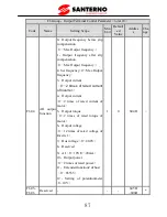 Preview for 92 page of Santerno SINUS VEGA 2S User Manual