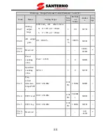 Preview for 93 page of Santerno SINUS VEGA 2S User Manual