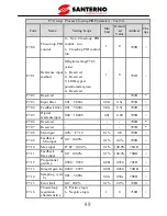 Preview for 94 page of Santerno SINUS VEGA 2S User Manual