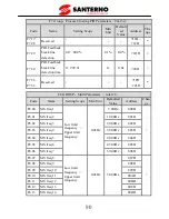 Preview for 95 page of Santerno SINUS VEGA 2S User Manual