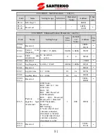 Preview for 96 page of Santerno SINUS VEGA 2S User Manual