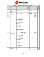 Preview for 98 page of Santerno SINUS VEGA 2S User Manual