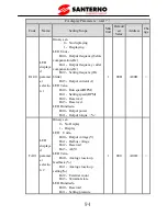 Preview for 99 page of Santerno SINUS VEGA 2S User Manual