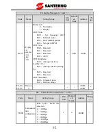 Preview for 100 page of Santerno SINUS VEGA 2S User Manual