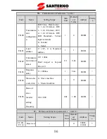 Preview for 101 page of Santerno SINUS VEGA 2S User Manual