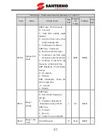 Preview for 102 page of Santerno SINUS VEGA 2S User Manual