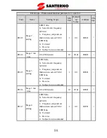 Preview for 103 page of Santerno SINUS VEGA 2S User Manual