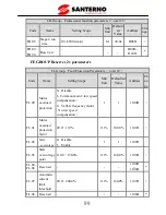 Preview for 104 page of Santerno SINUS VEGA 2S User Manual