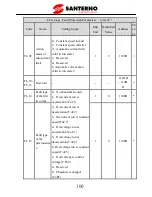 Preview for 105 page of Santerno SINUS VEGA 2S User Manual