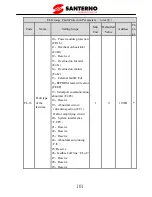 Preview for 106 page of Santerno SINUS VEGA 2S User Manual