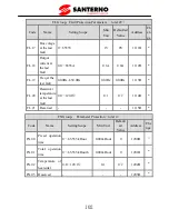 Preview for 107 page of Santerno SINUS VEGA 2S User Manual