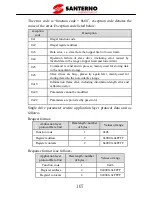 Preview for 112 page of Santerno SINUS VEGA 2S User Manual