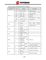 Preview for 115 page of Santerno SINUS VEGA 2S User Manual