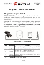 Preview for 60 page of Santerno SUNWAY SI Manual