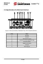 Preview for 79 page of Santerno SUNWAY SI Manual