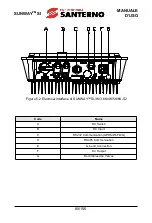 Preview for 80 page of Santerno SUNWAY SI Manual